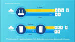 seamless routing