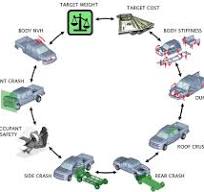 vehicle integration