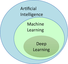 artificial intelligence google scholar