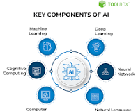 artificial intelligence technologies