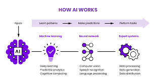 ai system