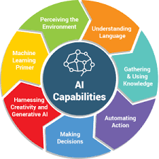 ai field