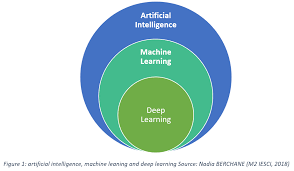 artificial intelligence and machine learning