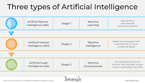 artificial narrow intelligence