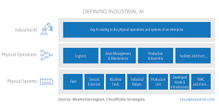 industrial ai