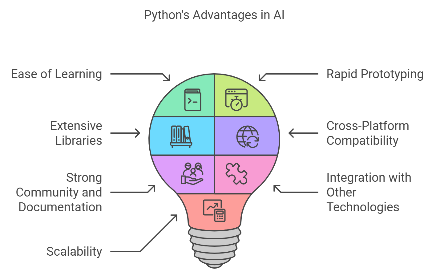 python for ai