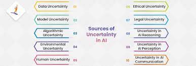uncertainty in ai