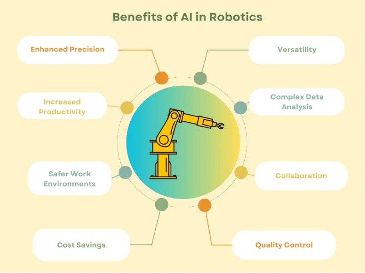 use of artificial intelligence in robotics