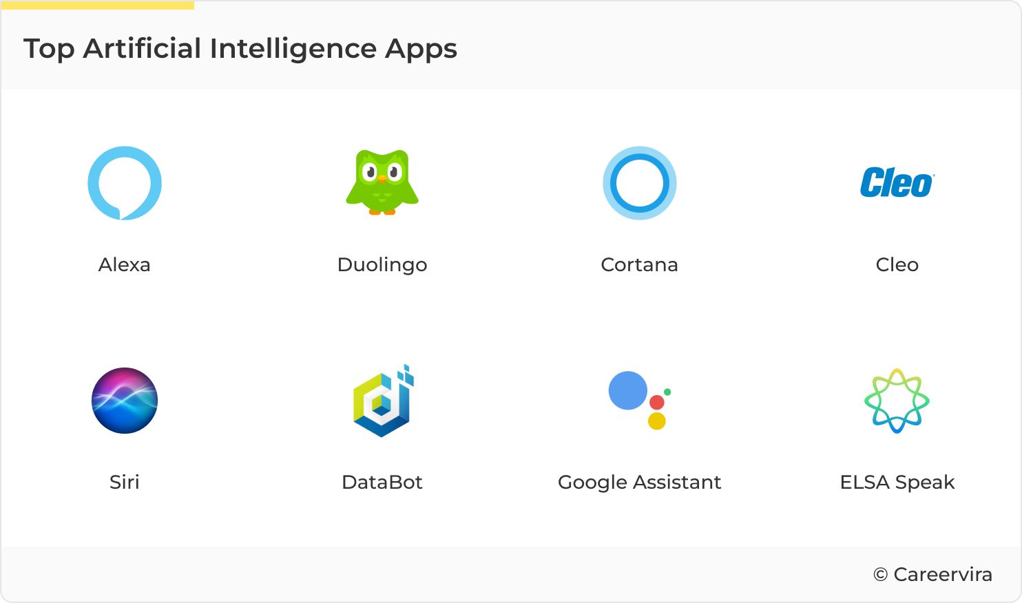 latest artificial intelligence applications