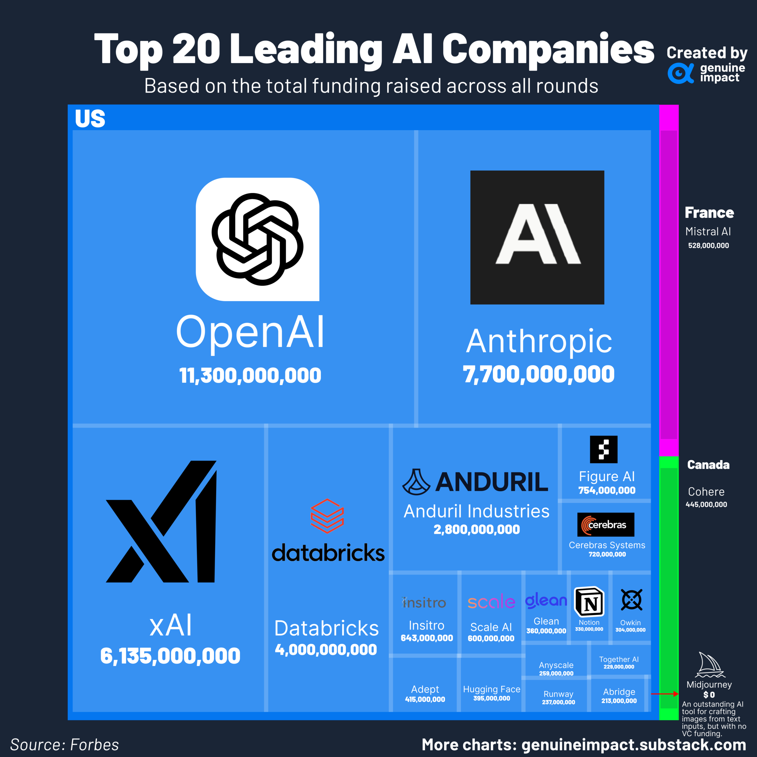 leading ai companies 2020