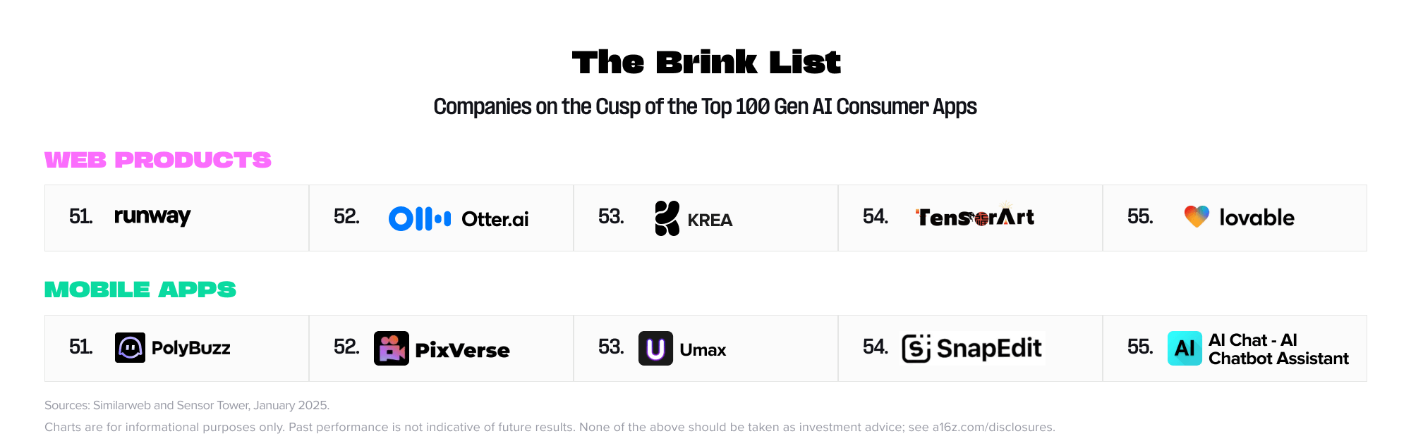 top 100 ai companies