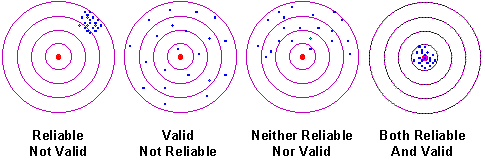 reliable