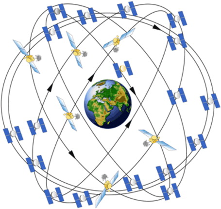 global gps systems