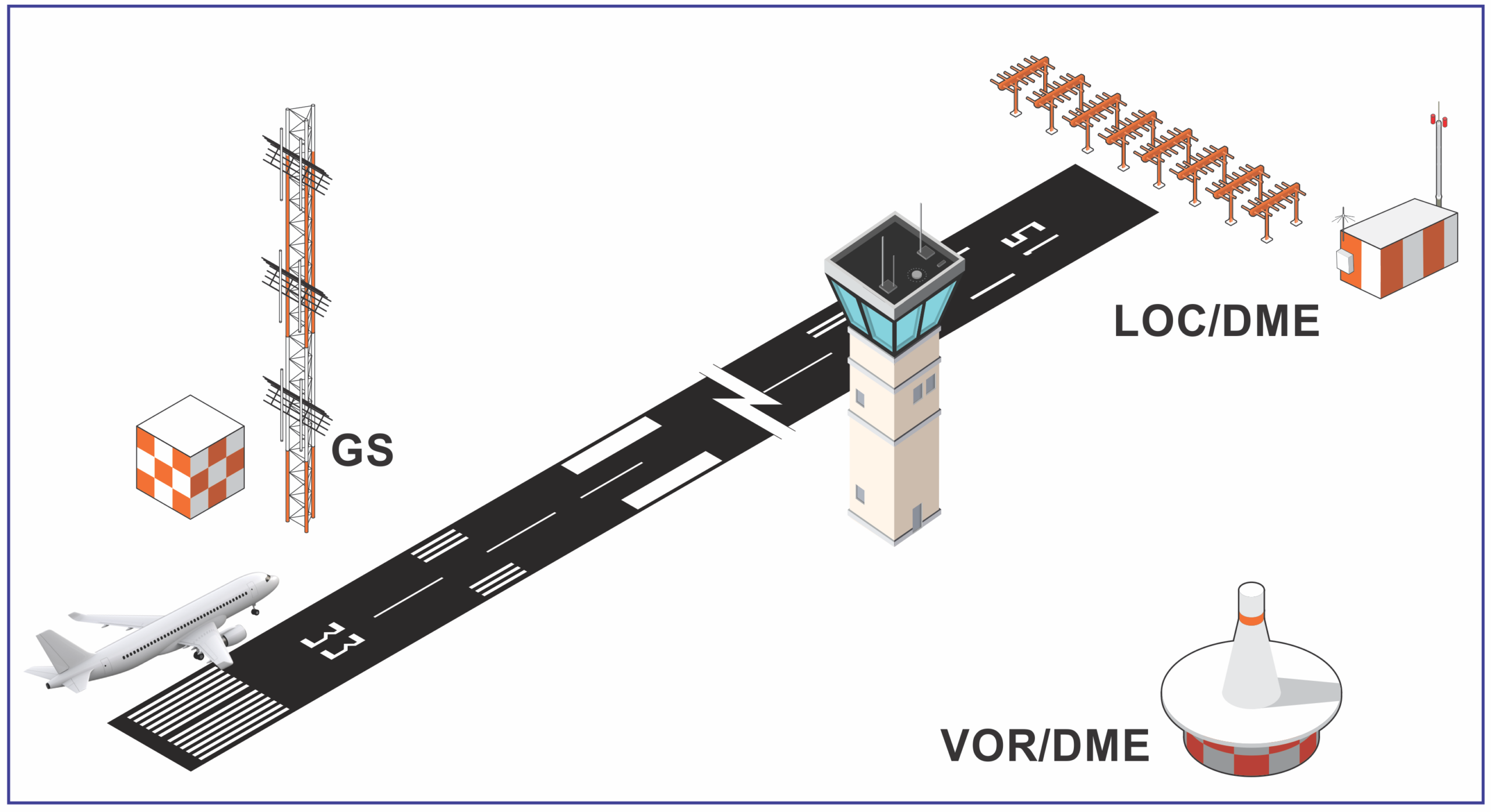 aircraft navigation system