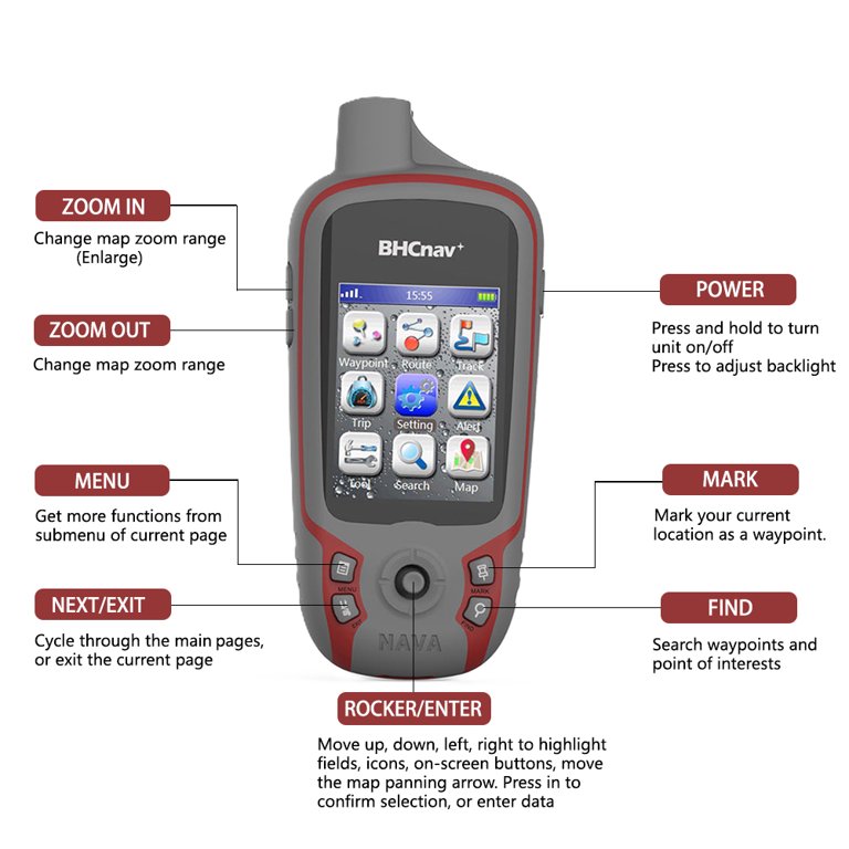 handheld gps units for hiking