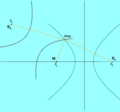 loran navigation
